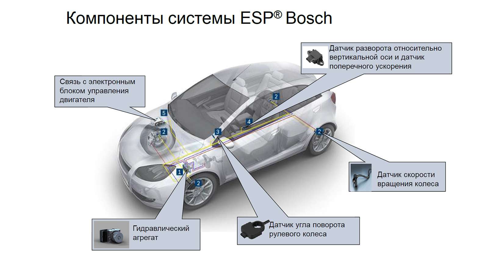 Электронный контроль. Электронный контроль устойчивости ESP. Система динамической стабилизации ESP. Схема системы ESP Granta. Система стабилизации курсовой устойчивости.